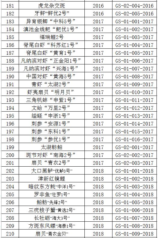 甲鱼是否列入禁食名单,牛蛙甲鱼被列入禁食名单了吗