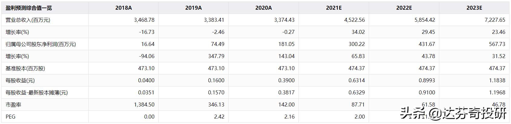华阳汽车电子2023年营收,华阳股份业绩全年预计