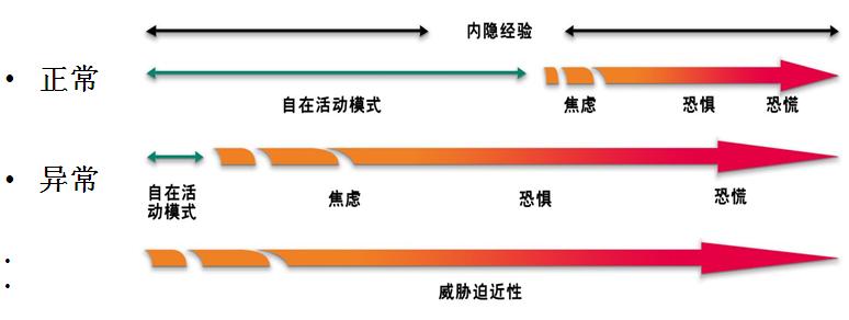 催眠疗愈心理创伤,《心理治疗》催眠