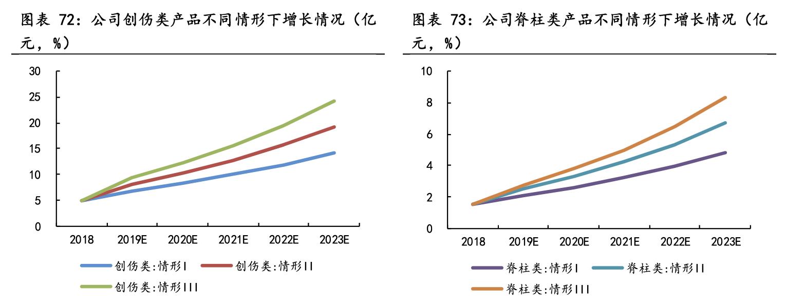 大博医疗骨科整体方案,骨科医疗龙头企业