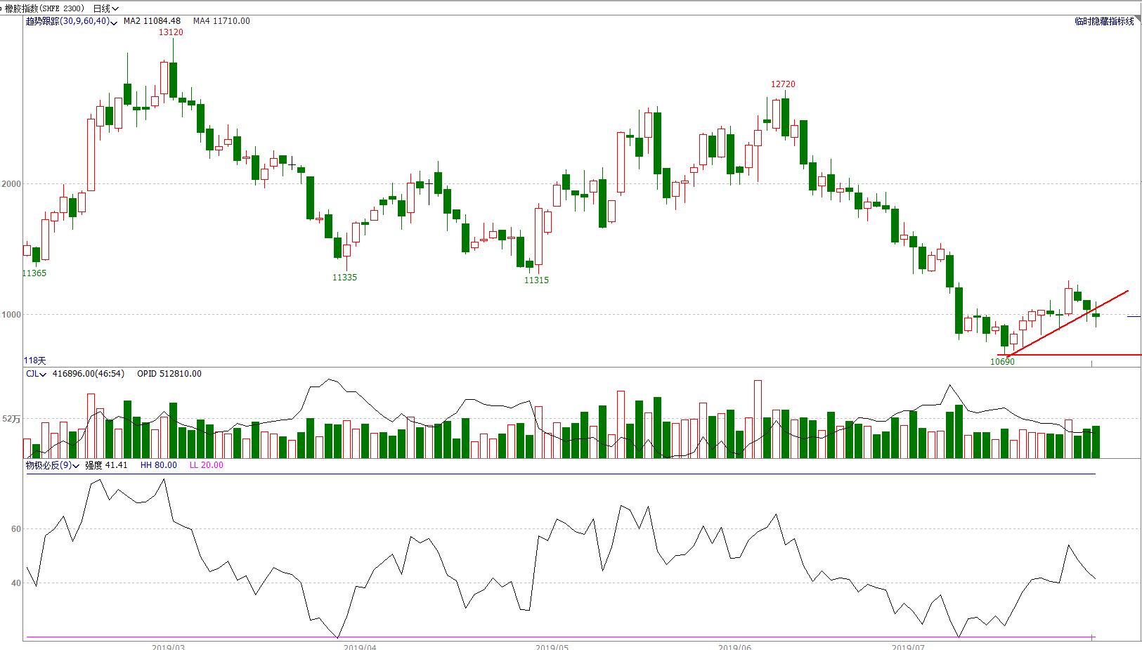 鏈熻揣椤鸿耽,鏈熻揣鏃ュ唴绋宠耽浜ゆ槗绛栫暐