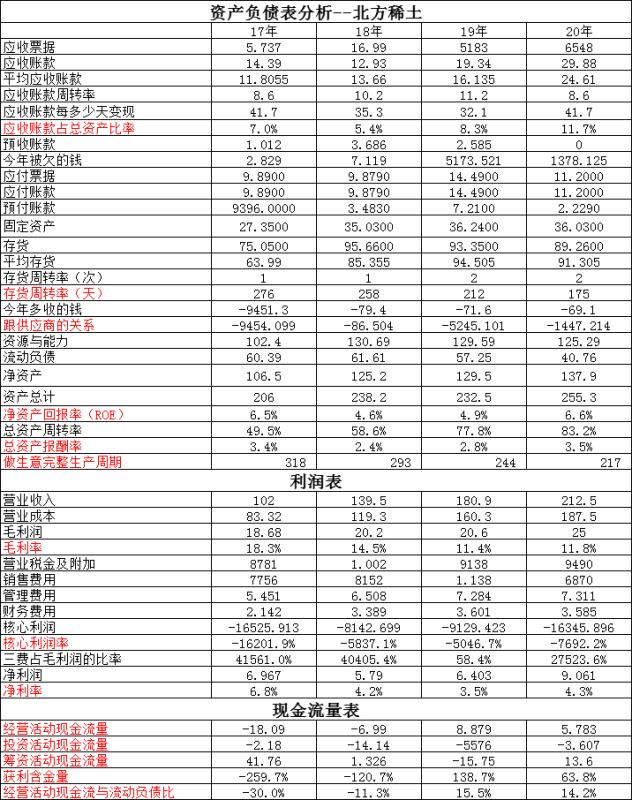 鍖楁柟鍦熷￥鍋忛吀杩樻槸纰卞樊,鍖楁柟鍦熷￥涓庡崡鏂瑰湡澹ょ殑鍖哄埆