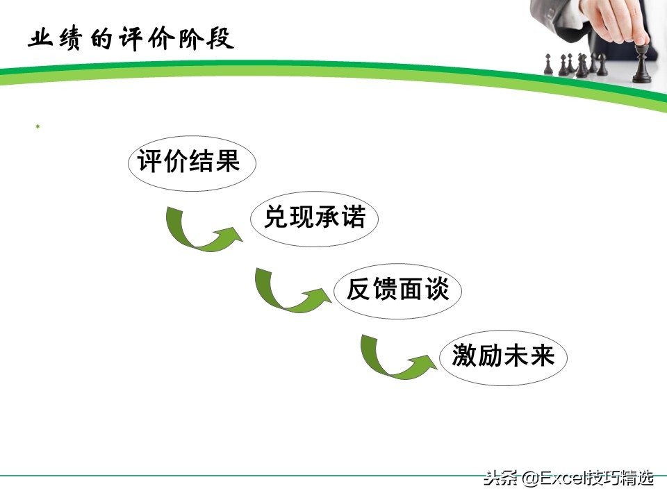 如何提高团队凝聚力和执行力ppt,如何管理团队的方法和技巧ppt