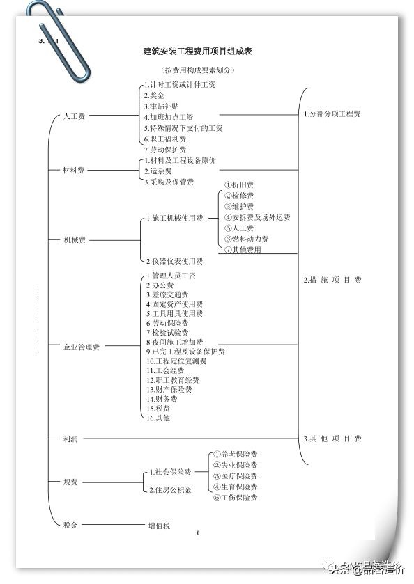 浙江建筑工程2018定额取费标准,浙江省建设工程计价依据