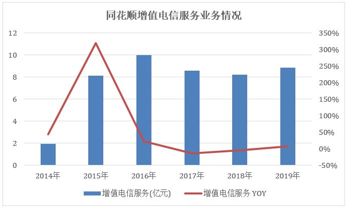 同花顺增加本金收益曲线,同花顺炒股投入10万