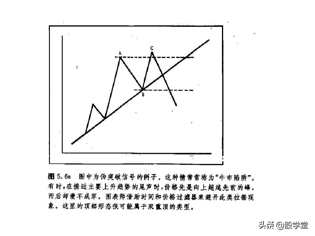 股票大长腿形态操作图解,股票常用技术图谱大全