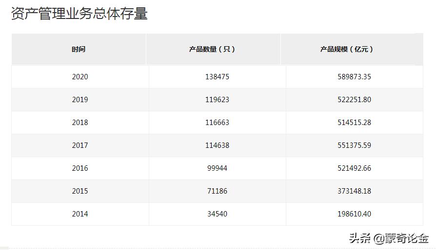 学会基金要学什么,学会投资理财技巧