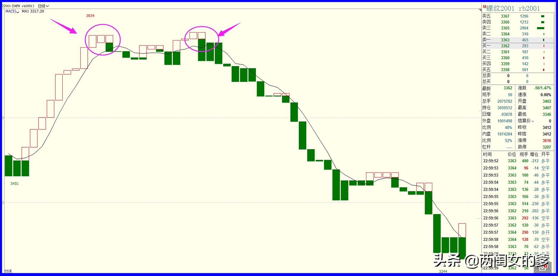 短线提示买卖点的指标公式,宝塔线日内交易