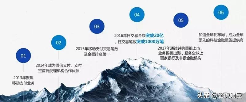 a股最抗跌16只优质科技龙头,a股最新优质行业龙头