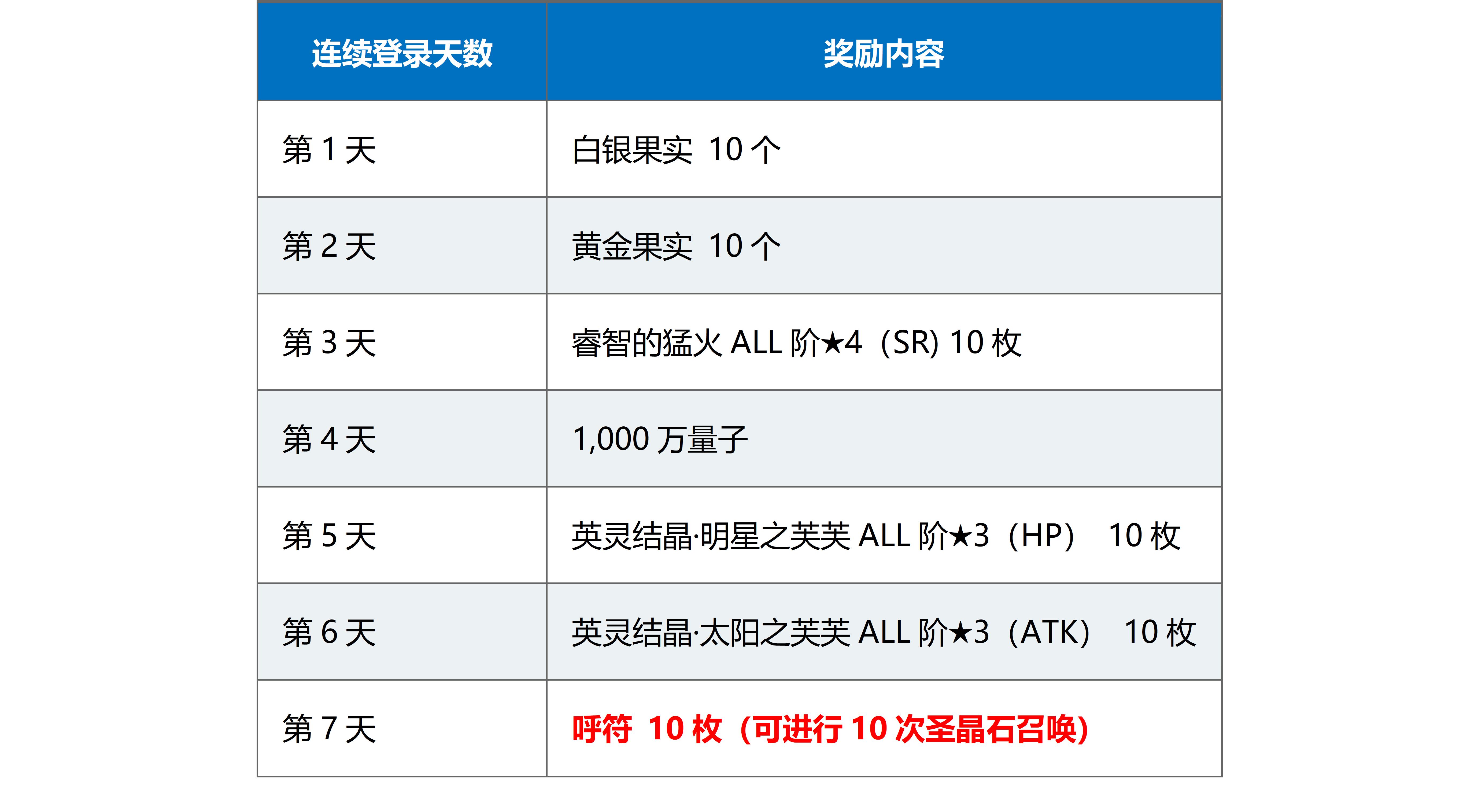 fgo命运冠位指定哪些英雄值得玩,fgo命运冠位指定图