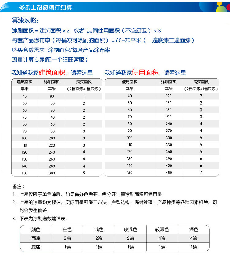 乳胶漆环保性、品牌推荐、刷漆事项等6大干货知识，让你选到好漆