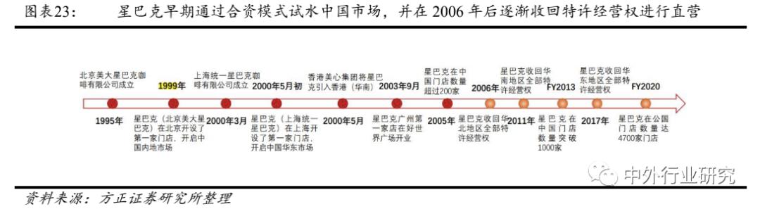 星巴克的商业模式及其成长启示,从你的视角谈谈星巴克品牌定位