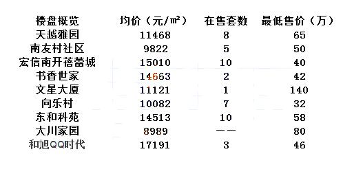 温州60平方以下学区房,上海最贵学区房60万一平米