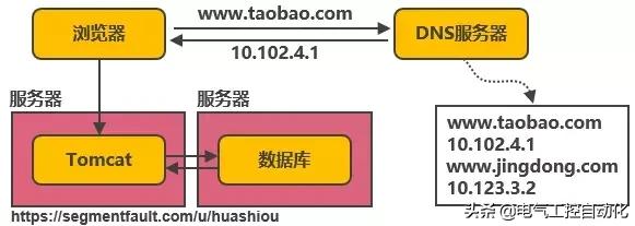 淘宝系统操作,淘宝系统运营