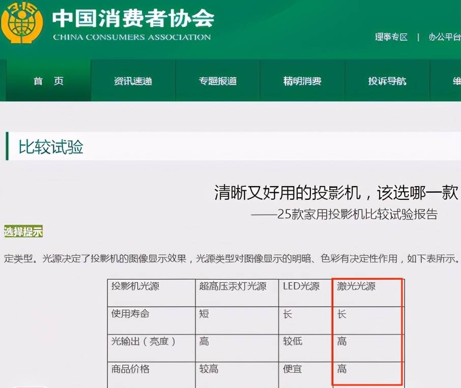 2022年当贝投影仪哪款性价比最高,2024年当贝x3还值得购买吗