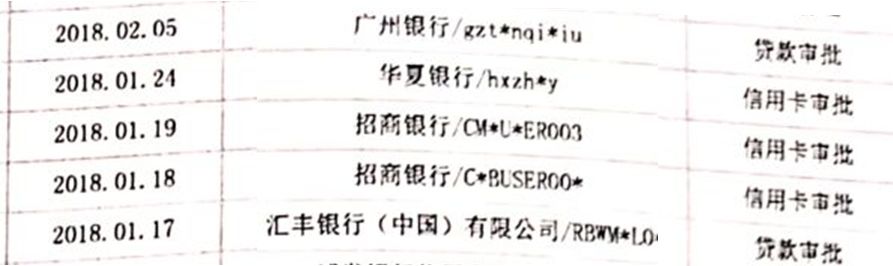 征信查询知识大全,怎么知道我的征信近期被查询了