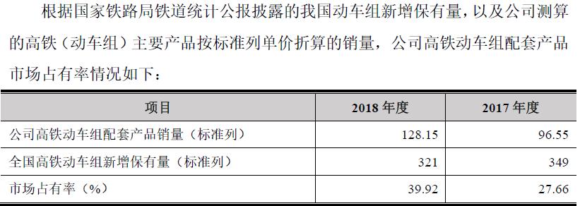 威奥股份青岛轨道,威奥股份配套产品