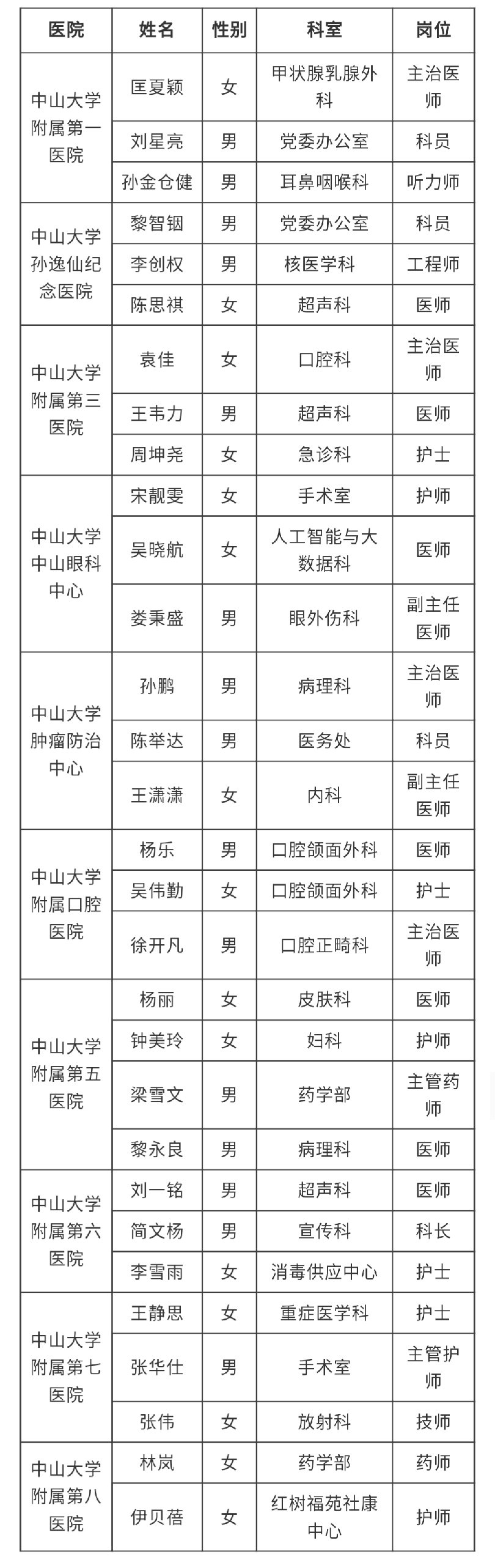 十家中大附属医院,用歌声唱出这样的家国情怀