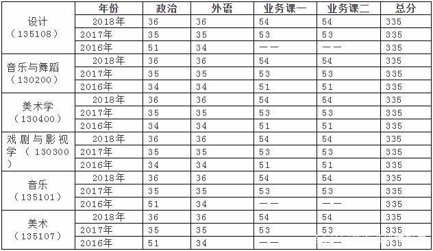 20艺术考研择校--安徽大学