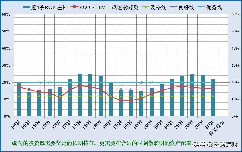 隆基2025年目标价位最新股价,隆基值不值得长期持有