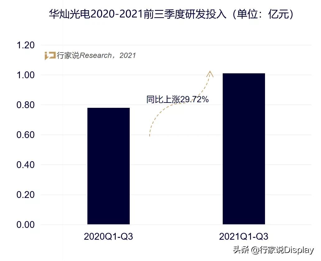 q3净利润是什么意思,华灿光电2024年一季报