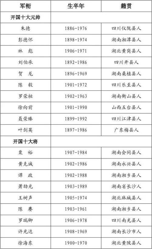 表格填写籍贯是代表什么,填表格里的籍贯是什么意思