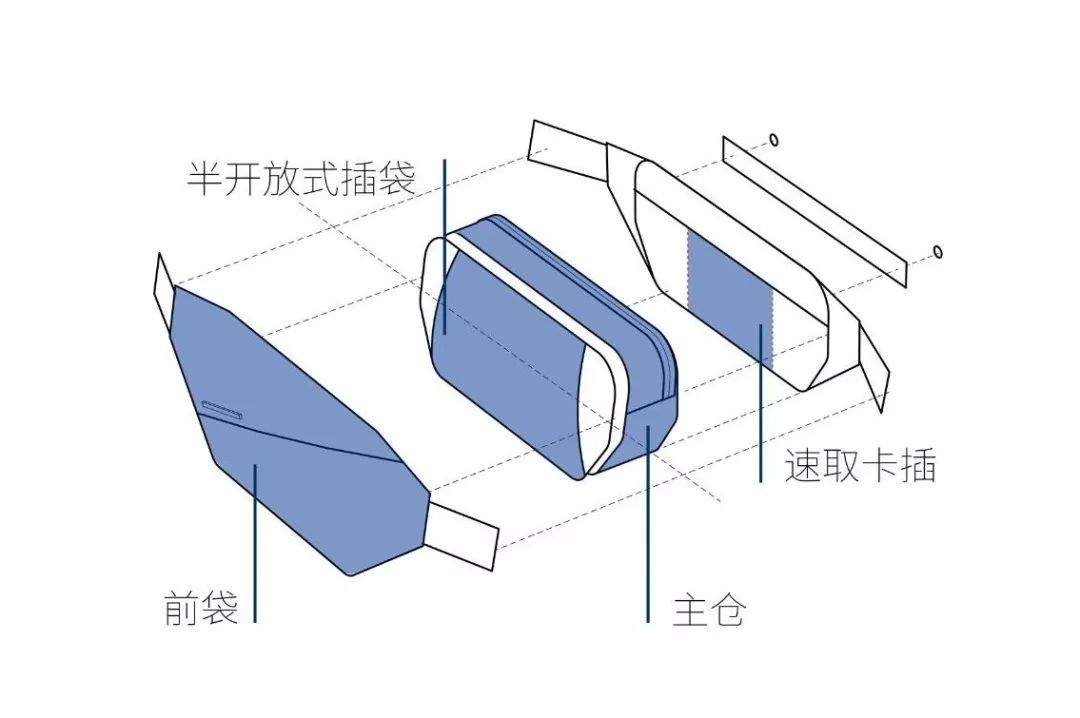 轻装出行包包,轻装美式包包