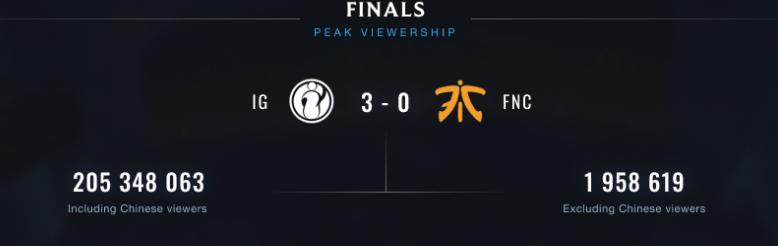 英雄联盟s8比赛结果,英雄联盟s8所有比赛