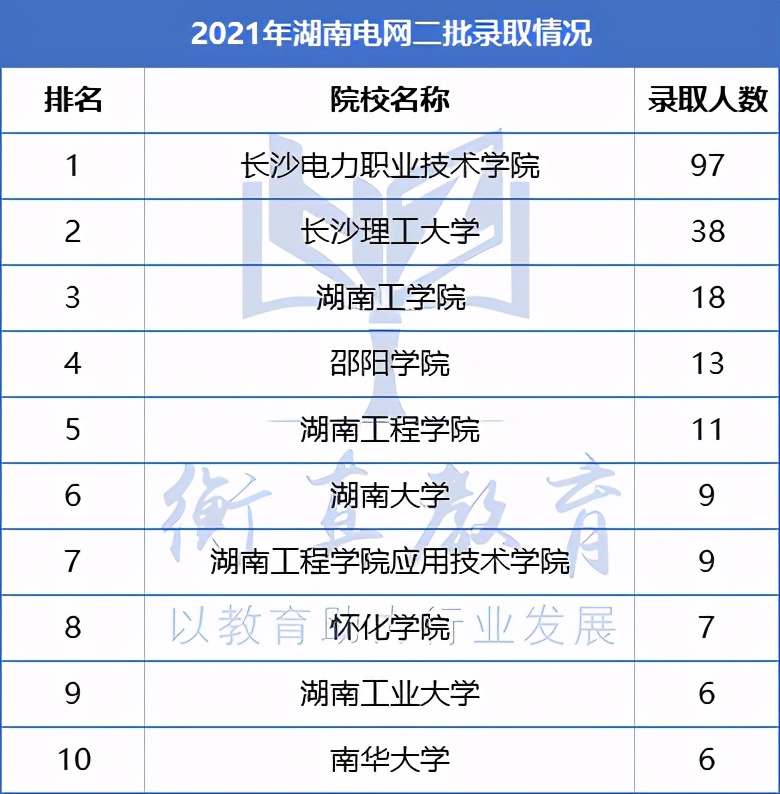 湖南电网运行特点,湖南电网分片