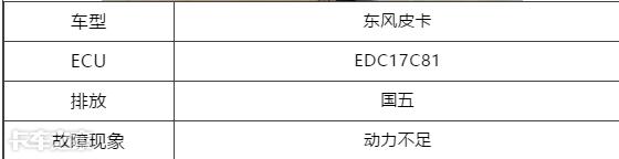 还对DPF故障一知半解？老司机告诉你该怎么修
