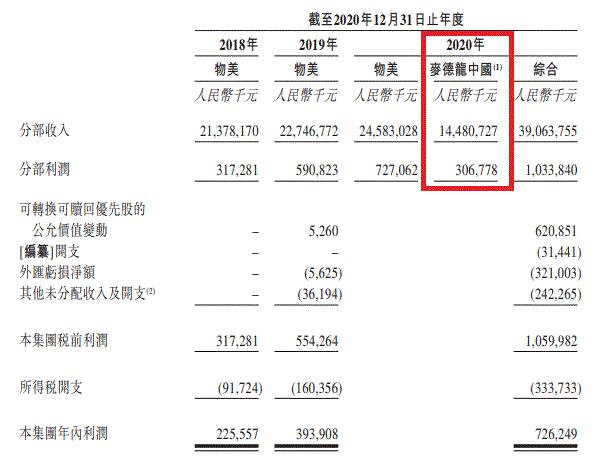 物美接手沃尔玛,物美收购沃尔玛是真的吗