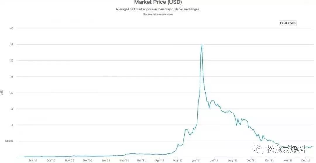 别再安利*币特比**了牛市还早呢