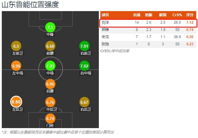 人物介绍天选之子,刘洋球员怎么样