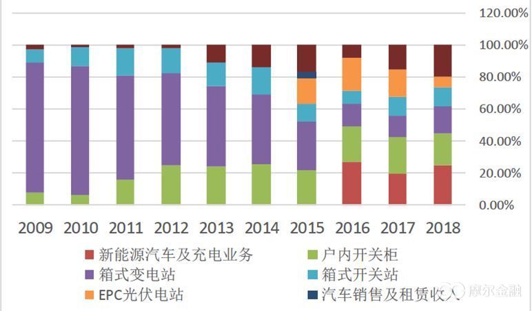 科创板和创业板未来谁更强,科创板和创业板哪个机会更大