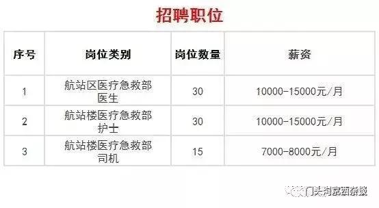 门头沟工作直招,门头沟招聘网最新招聘