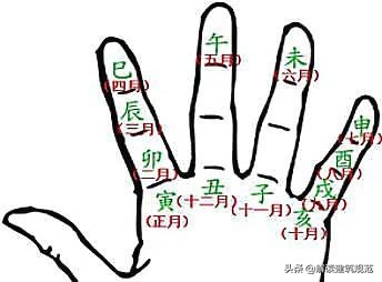 古代的天干地支纪年法是怎么样,天干地支换算公元纪年简单方法