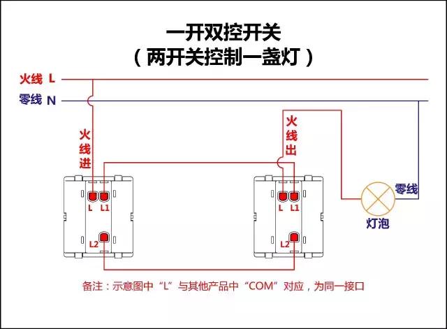 三开双控做单控使用如何接线,单控双控三控接线实物图