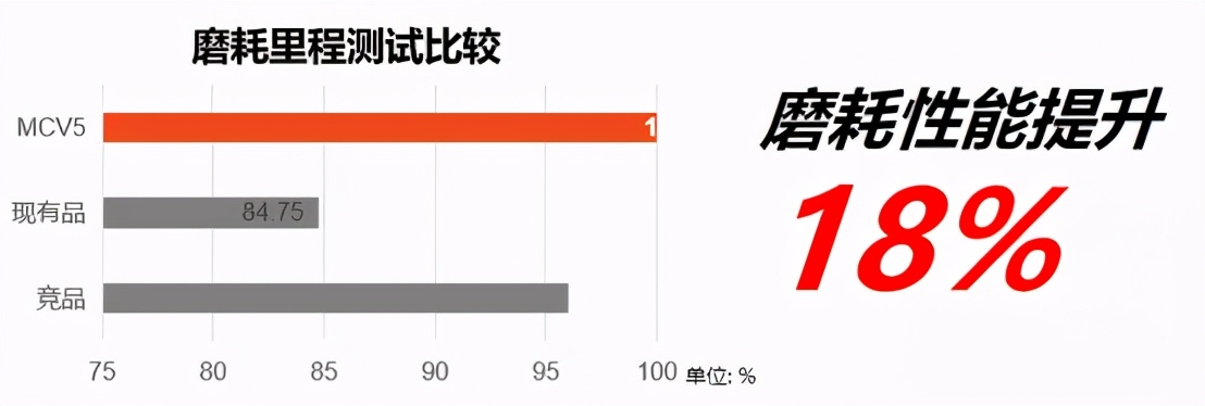 玛吉斯mcv5和ue103哪个好,玛吉斯mcv5和ue168哪个好