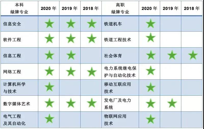 早啊!教视早班车来了【2020.7.10】