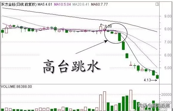 一阳穿三线绝佳买入形态k线图,乌云盖顶12种绝佳买入形态k线图