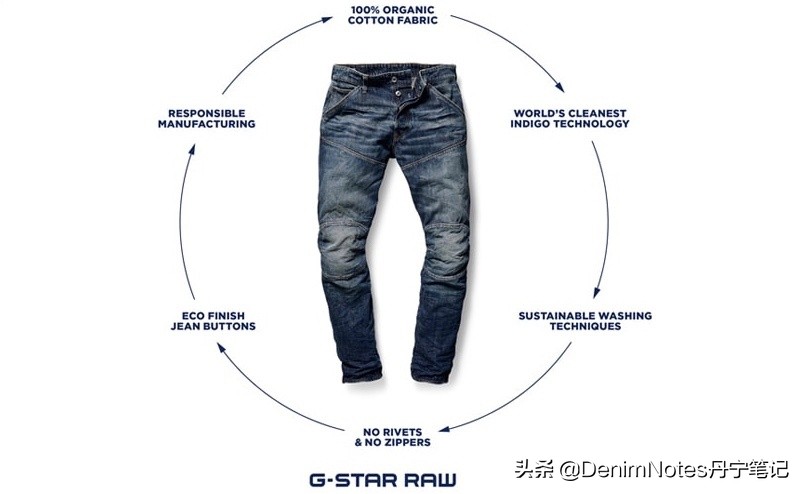 一个不断突破界限和自我革新的牛仔品牌——G-StarRAW