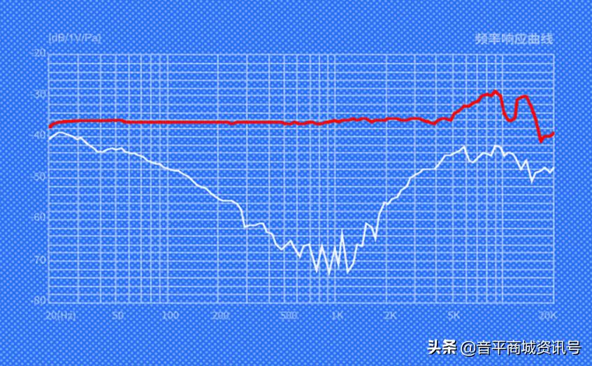 喜马拉雅录音用什么麦克风?得胜TAK35高性价比纯净音质体验