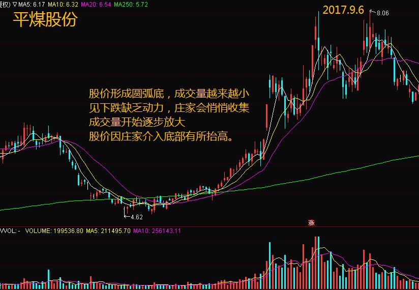 北京大学美女教师的演讲:黑马股启动前的征兆,堪称一绝