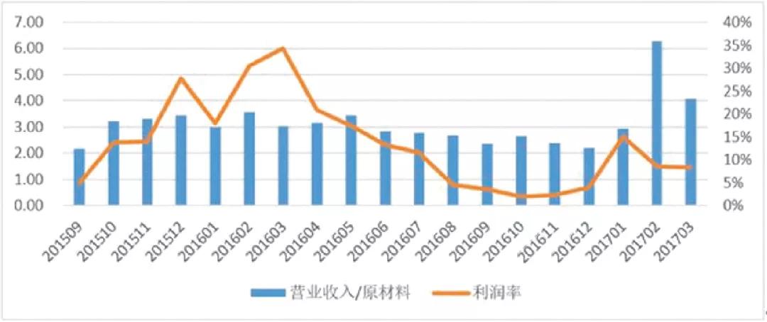 个体工商户怎么继续生存,个体工商户的生存之道