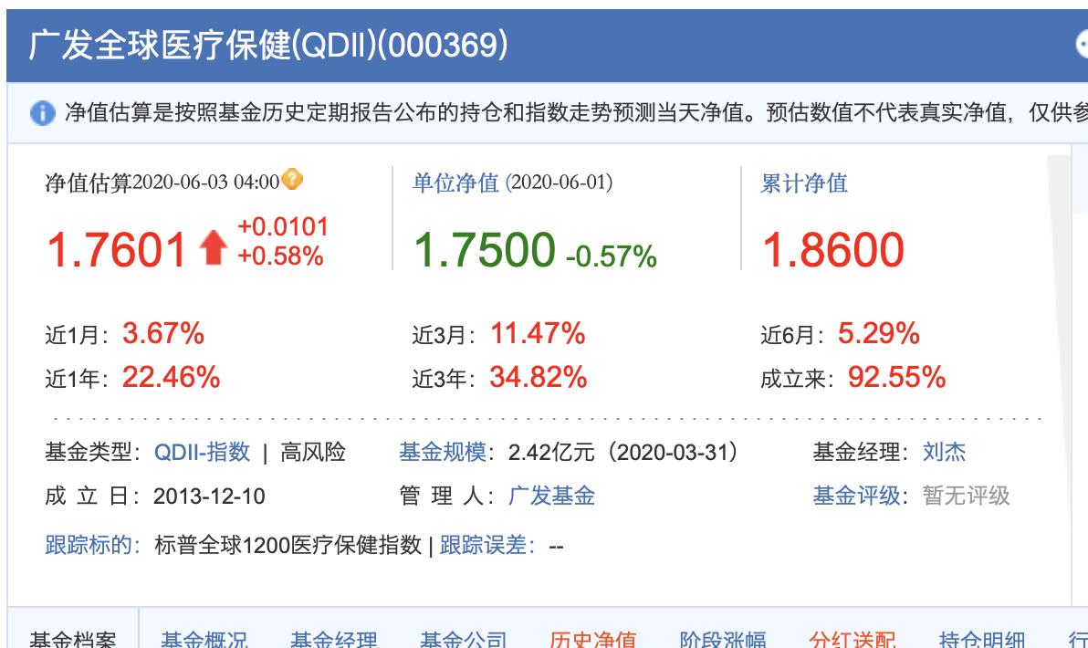 三个基金每周各定投100元,最值得投资的医药指数基金