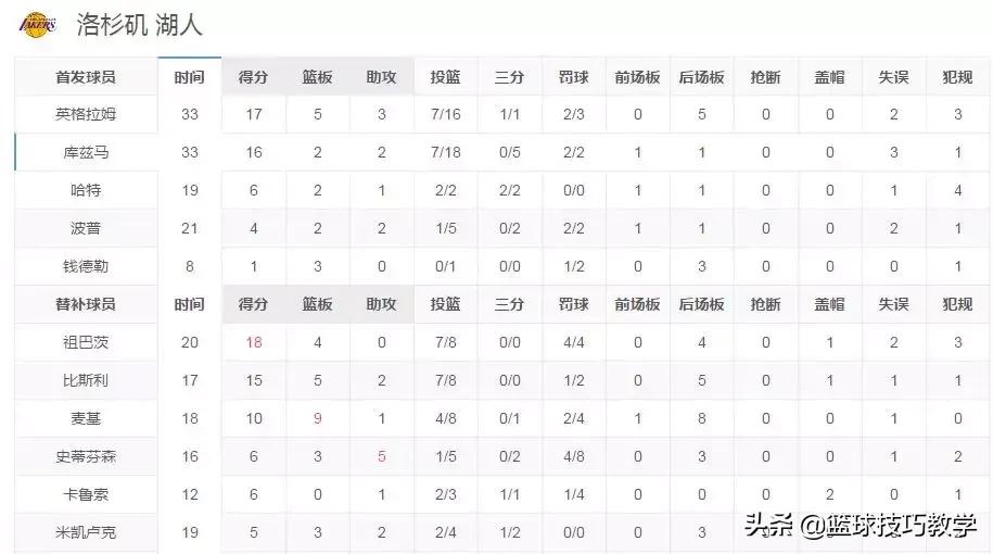 勇士球迷当着杜兰特的面呼声库里,勇士关键球杜兰特库里