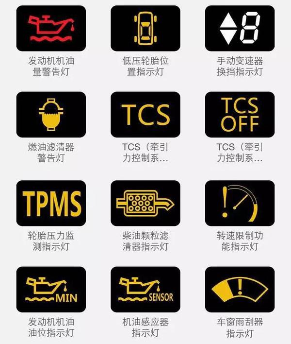 史上最全的汽车故障灯,史上最全故障灯说明大全