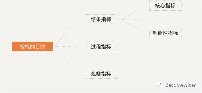 数据分析的逻辑思维有哪些,数据分析思维方法和技巧的书