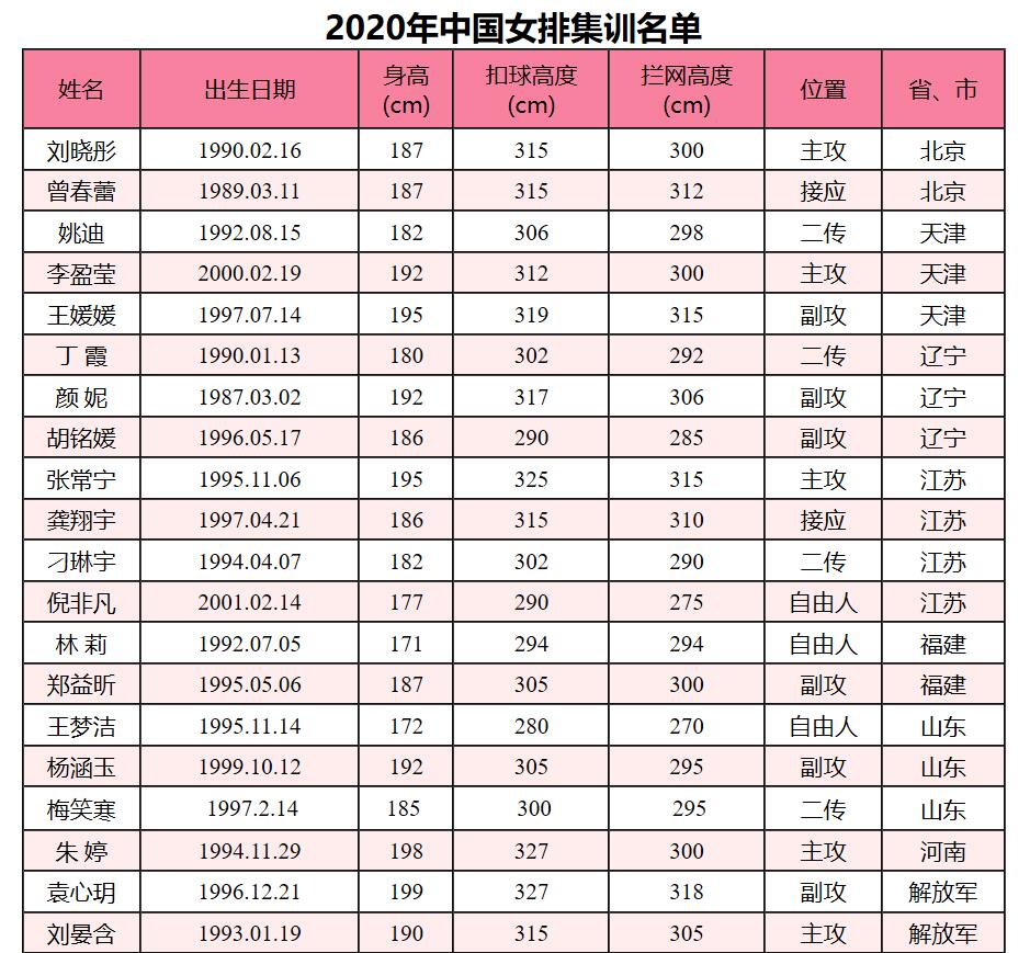 女排段梦可扣球高度,女排张世琦扣球高度