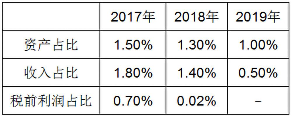 雷诺旗下4s店现状,探访汽车4s店